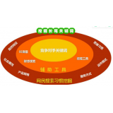 东港SEO关键词从商业角度看的选择策略
