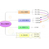 东港袁罗SEO:如何正确选取关键词