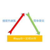 东港老朱SEO:做SEO该如何选择关键词