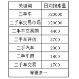 东港老狼SEO:通过关键词找规律拟定百万流量SEO策略
