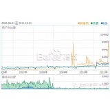 东港子辛SEO:网站如何做关键词优化