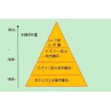 东港网站整体关键词如何布局