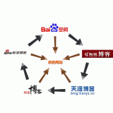 东港吴磊:SEO外链技巧有哪些