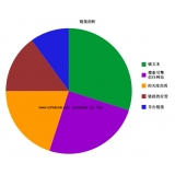 东港搜道:怎么做seo外链