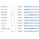 东港米乐：SEO内容与外链哪个更重要
