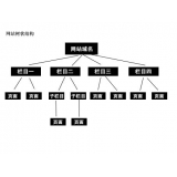东港如果操作高指数关键词呢？